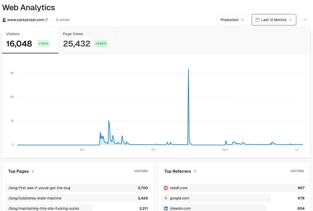 My site traffic growth